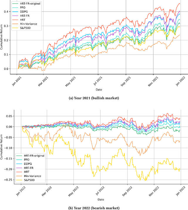 Figure 4 for Hierarchical Reinforced Trader (HRT): A Bi-Level Approach for Optimizing Stock Selection and Execution