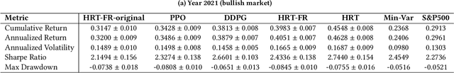 Figure 2 for Hierarchical Reinforced Trader (HRT): A Bi-Level Approach for Optimizing Stock Selection and Execution