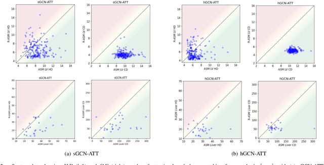 Figure 2 for An End-to-End Deep Learning Generative Framework for Refinable Shape Matching and Generation