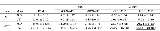 Figure 4 for An End-to-End Deep Learning Generative Framework for Refinable Shape Matching and Generation
