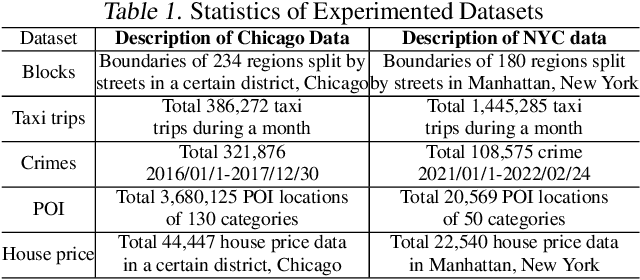 Figure 2 for Spatial-Temporal Graph Learning with Adversarial Contrastive Adaptation