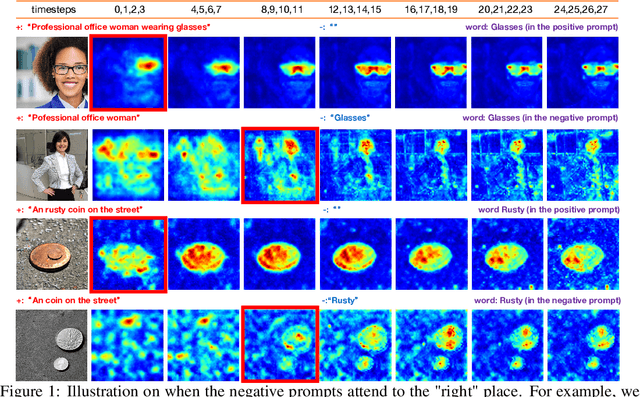 Figure 1 for Understanding the Impact of Negative Prompts: When and How Do They Take Effect?
