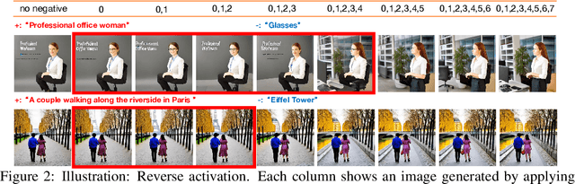 Figure 3 for Understanding the Impact of Negative Prompts: When and How Do They Take Effect?