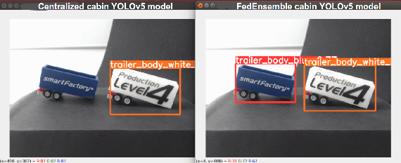 Figure 3 for Federated Ensemble YOLOv5 - A Better Generalized Object Detection Algorithm