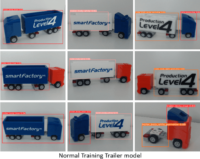 Figure 4 for Federated Ensemble YOLOv5 - A Better Generalized Object Detection Algorithm