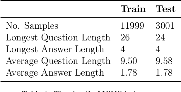 Figure 2 for Advancing Vietnamese Visual Question Answering with Transformer and Convolutional Integration