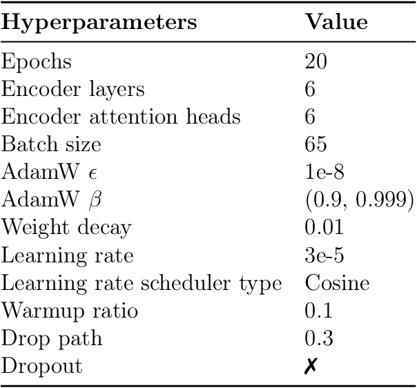 Figure 4 for Advancing Vietnamese Visual Question Answering with Transformer and Convolutional Integration