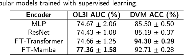 Figure 2 for AMF-MedIT: An Efficient Align-Modulation-Fusion Framework for Medical Image-Tabular Data