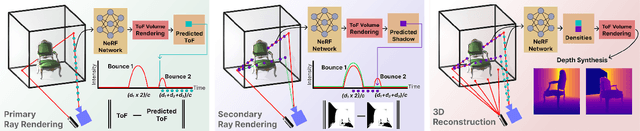 Figure 4 for PlatoNeRF: 3D Reconstruction in Plato's Cave via Single-View Two-Bounce Lidar