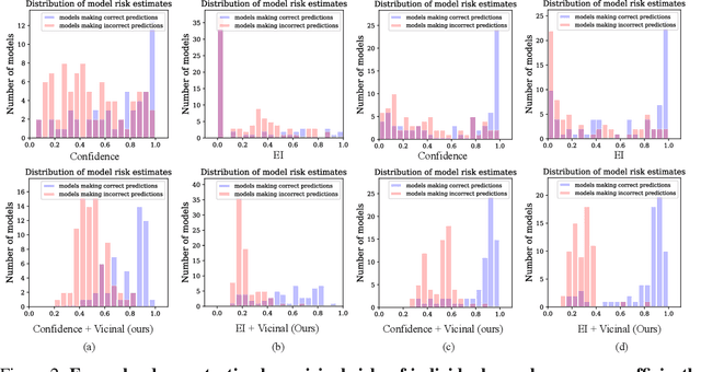 Figure 3 for Assessing Model Generalization in Vicinity