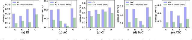 Figure 4 for Assessing Model Generalization in Vicinity