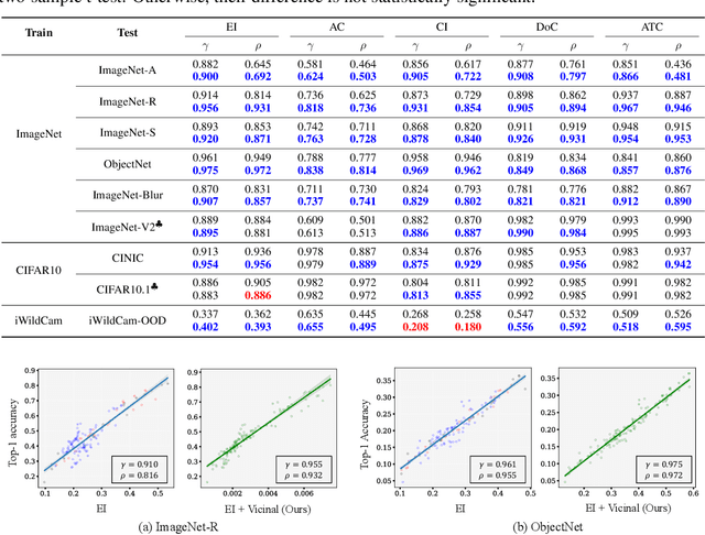 Figure 2 for Assessing Model Generalization in Vicinity