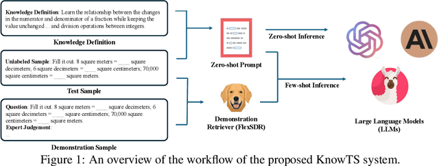 Figure 1 for Knowledge Tagging System on Math Questions via LLMs with Flexible Demonstration Retriever
