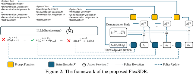 Figure 3 for Knowledge Tagging System on Math Questions via LLMs with Flexible Demonstration Retriever