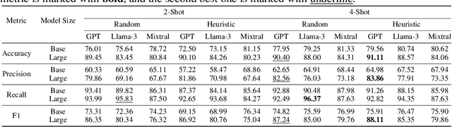 Figure 4 for Knowledge Tagging System on Math Questions via LLMs with Flexible Demonstration Retriever