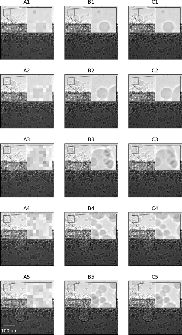 Figure 2 for Deep learning-based spatio-temporal fusion for high-fidelity ultra-high-speed x-ray radiography