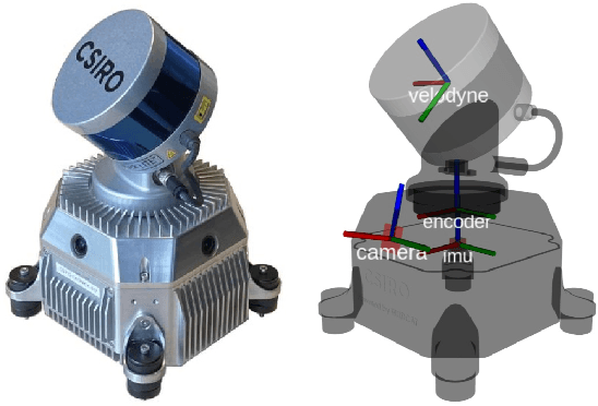 Figure 1 for Towards Long-term Robotics in the Wild