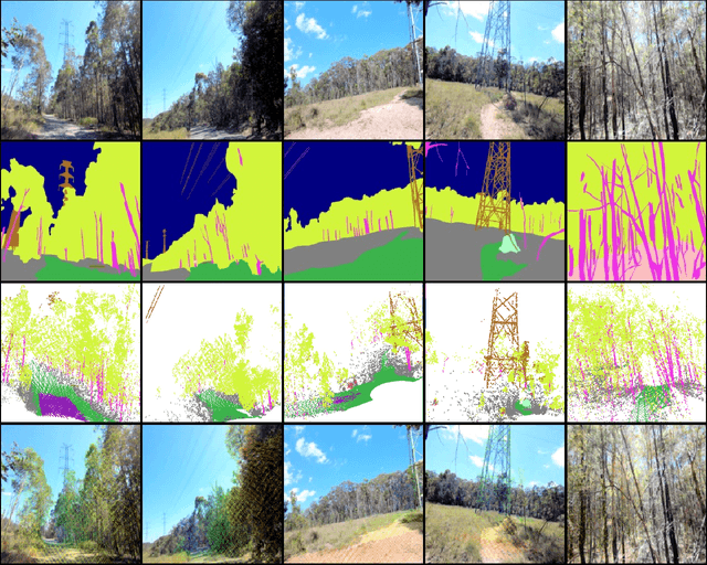 Figure 2 for Towards Long-term Robotics in the Wild