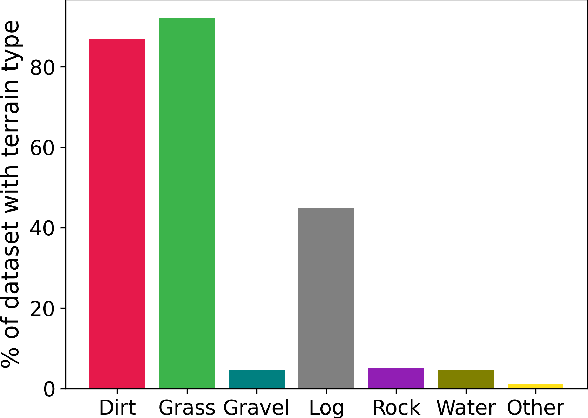 Figure 4 for Towards Long-term Robotics in the Wild