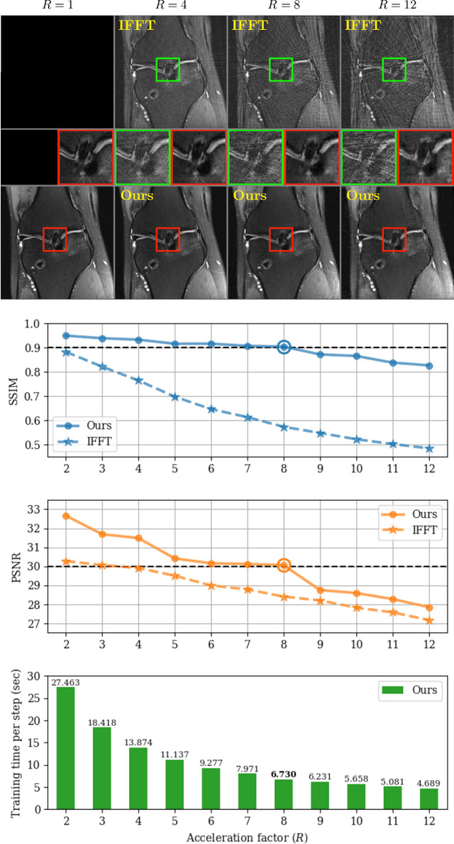 Figure 3 for NeRF Solves Undersampled MRI Reconstruction