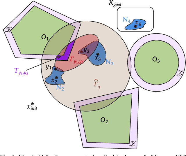 Figure 1 for Safe and Dynamically-Feasible Motion Planning using Control Lyapunov and Barrier Functions