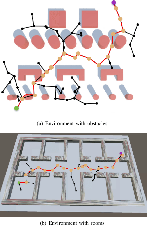 Figure 2 for Safe and Dynamically-Feasible Motion Planning using Control Lyapunov and Barrier Functions