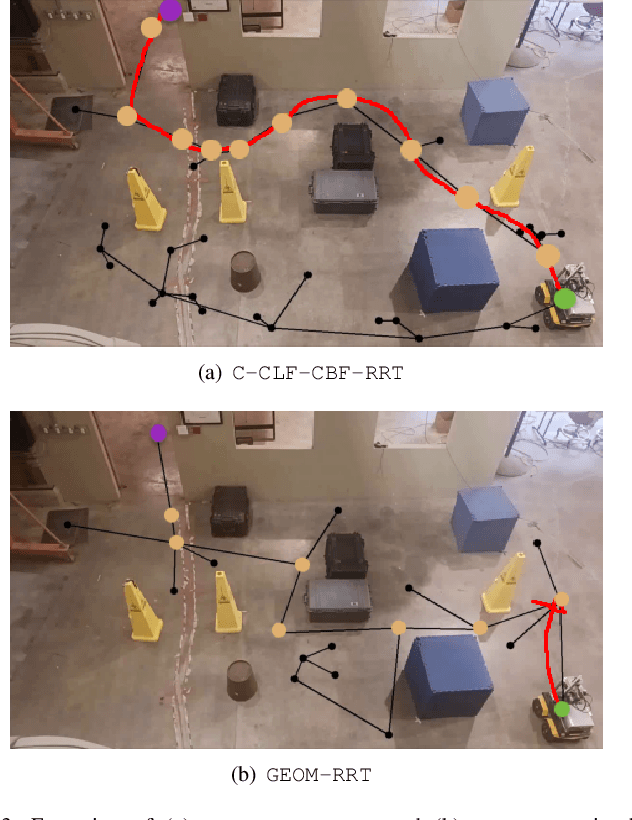 Figure 3 for Safe and Dynamically-Feasible Motion Planning using Control Lyapunov and Barrier Functions