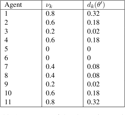 Figure 2 for Causal Influences over Social Learning Networks
