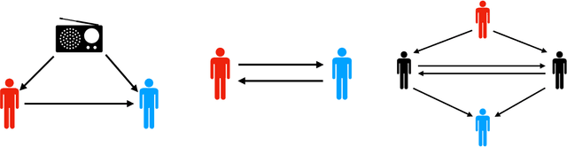 Figure 1 for Causal Influences over Social Learning Networks