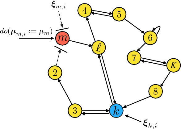 Figure 4 for Causal Influences over Social Learning Networks