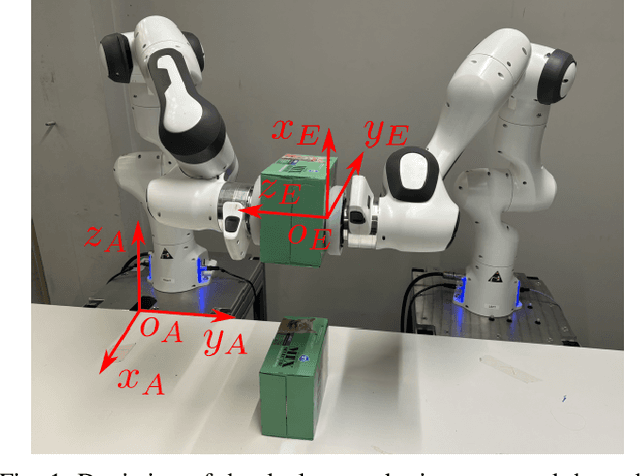 Figure 1 for Impact-Aware Robotic Manipulation: Quantifying the Sim-To-Real Gap for Velocity Jumps