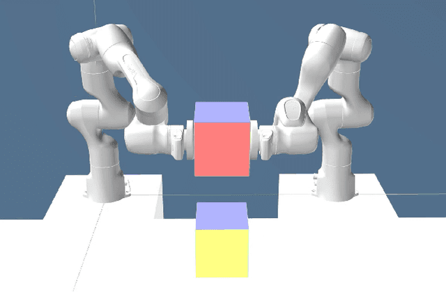 Figure 2 for Impact-Aware Robotic Manipulation: Quantifying the Sim-To-Real Gap for Velocity Jumps