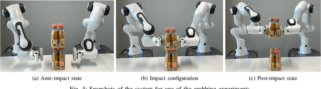 Figure 4 for Impact-Aware Robotic Manipulation: Quantifying the Sim-To-Real Gap for Velocity Jumps