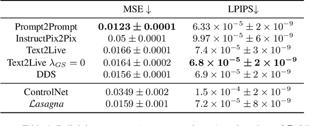 Figure 2 for Lasagna: Layered Score Distillation for Disentangled Object Relighting