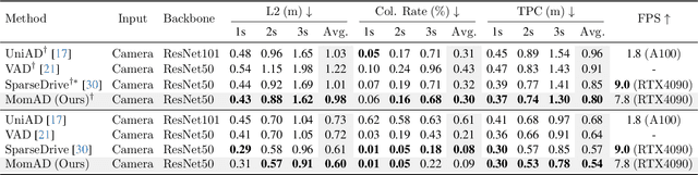 Figure 2 for Don't Shake the Wheel: Momentum-Aware Planning in End-to-End Autonomous Driving