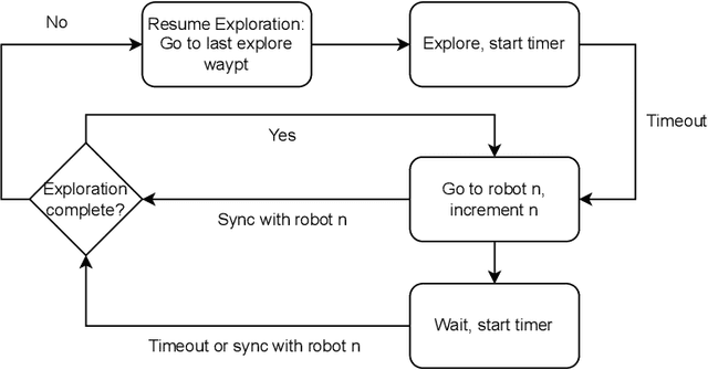 Figure 3 for Air-Ground Collaboration with SPOMP: Semantic Panoramic Online Mapping and Planning