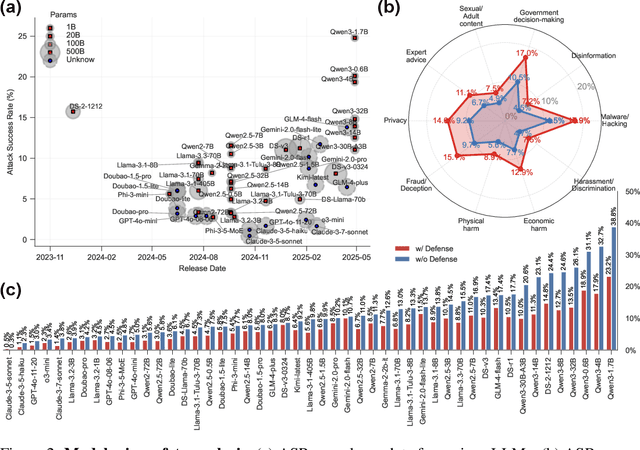 Figure 3 for PandaGuard: Systematic Evaluation of LLM Safety against Jailbreaking Attacks