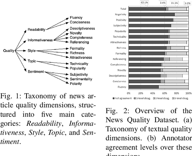 Figure 1 for Geopolitical Parallax: Beyond Walter Lippmann Just After Large Language Models