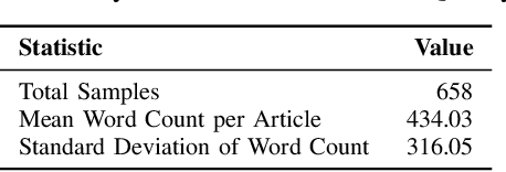 Figure 3 for Geopolitical Parallax: Beyond Walter Lippmann Just After Large Language Models