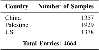 Figure 4 for Geopolitical Parallax: Beyond Walter Lippmann Just After Large Language Models