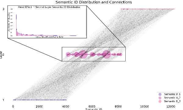 Figure 3 for Breaking the Hourglass Phenomenon of Residual Quantization: Enhancing the Upper Bound of Generative Retrieval