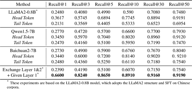 Figure 2 for Breaking the Hourglass Phenomenon of Residual Quantization: Enhancing the Upper Bound of Generative Retrieval