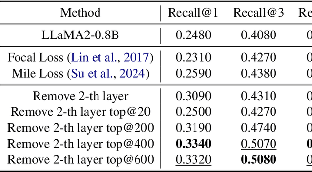 Figure 4 for Breaking the Hourglass Phenomenon of Residual Quantization: Enhancing the Upper Bound of Generative Retrieval