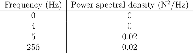 Figure 4 for Multiple-input, multiple-output modal testing of a Hawk T1A aircraft: A new full-scale dataset for structural health monitoring