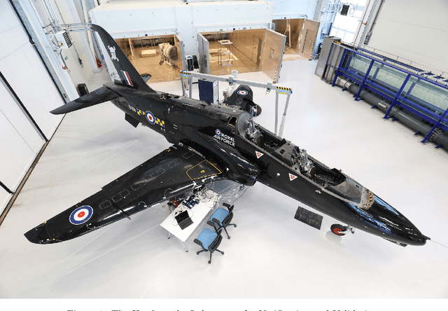 Figure 1 for Multiple-input, multiple-output modal testing of a Hawk T1A aircraft: A new full-scale dataset for structural health monitoring