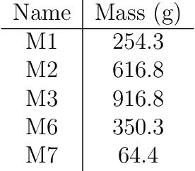 Figure 2 for Multiple-input, multiple-output modal testing of a Hawk T1A aircraft: A new full-scale dataset for structural health monitoring