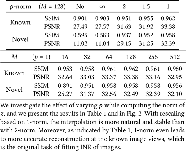 Figure 1 for VIINTER: View Interpolation with Implicit Neural Representations of Images