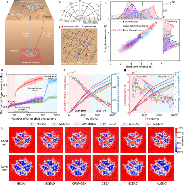 Figure 4 for Machine Learning-Accelerated Multi-Objective Design of Fractured Geothermal Systems