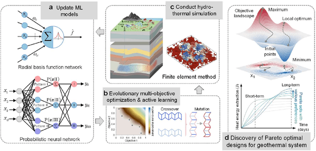Figure 1 for Machine Learning-Accelerated Multi-Objective Design of Fractured Geothermal Systems