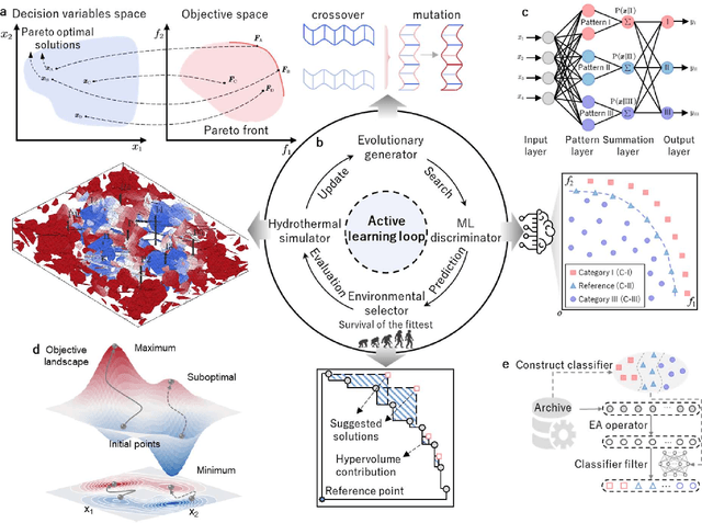 Figure 2 for Machine Learning-Accelerated Multi-Objective Design of Fractured Geothermal Systems